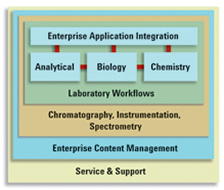 Agilent OpenLAB