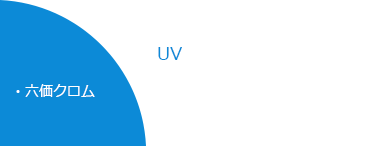 UV　六価クロム