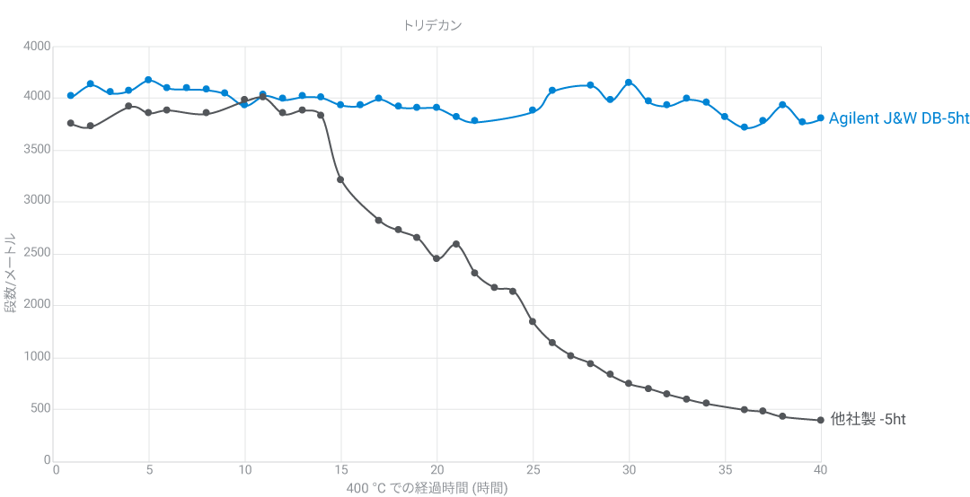 図