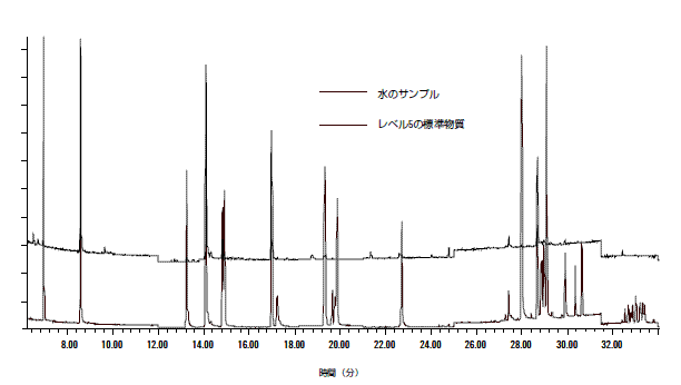 分析結果の一例 イメージ画像