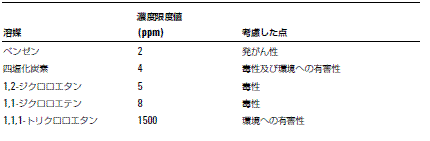 分析結果の一例 イメージ画像