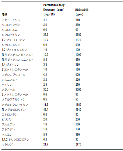 分析結果の一例2 イメージ画像