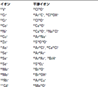 分析結果の一例2 イメージ画像