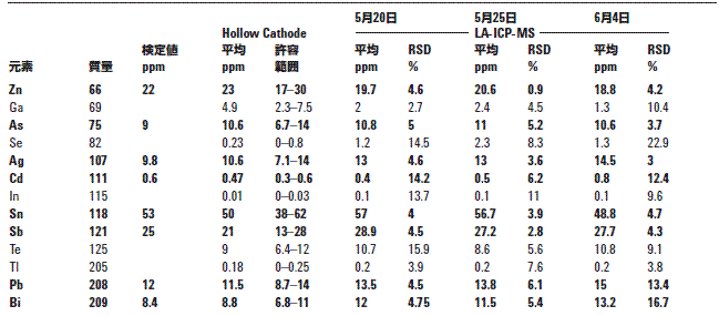 分析結果の一例 イメージ画像