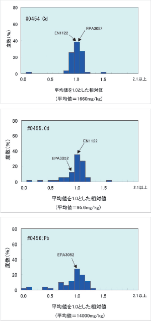 分析結果の一例 イメージ画像