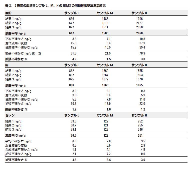 分析結果の一例 イメージ画像