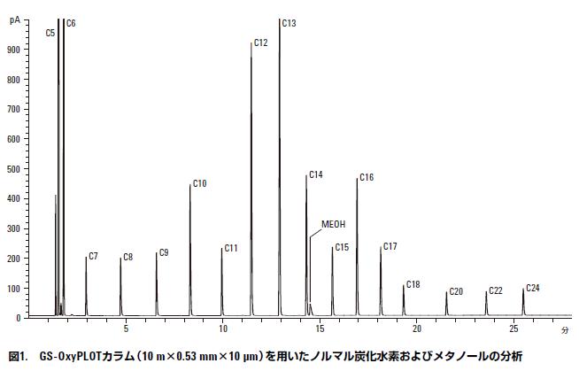 分析結果の一例 イメージ画像