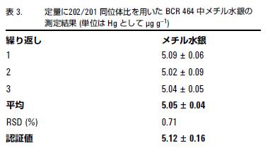 分析結果の一例 イメージ画像