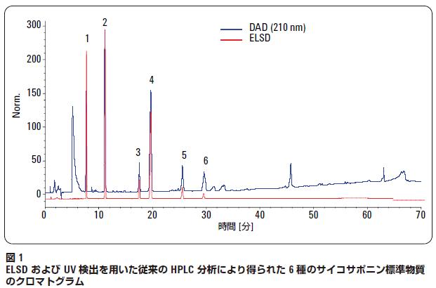 分析結果の一例 イメージ画像