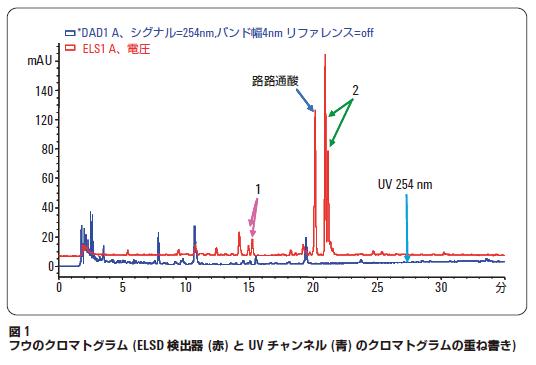 分析結果の一例 イメージ画像