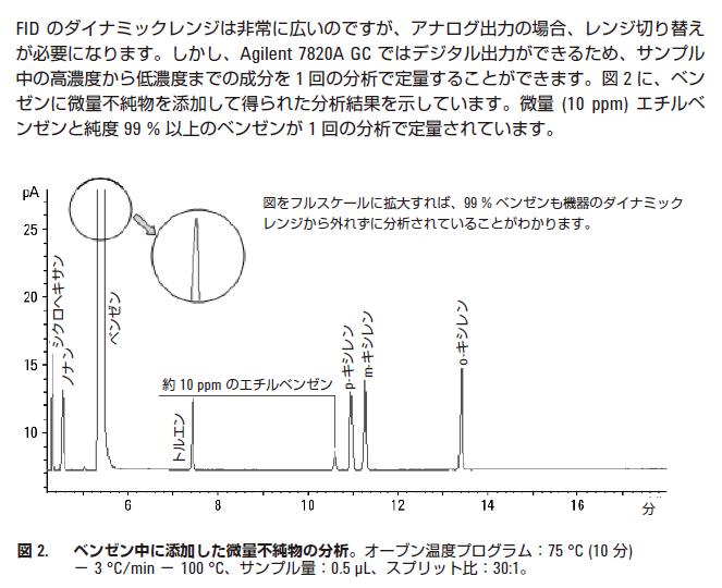 分析結果の一例 イメージ画像