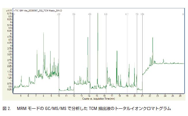 分析結果の一例 イメージ画像