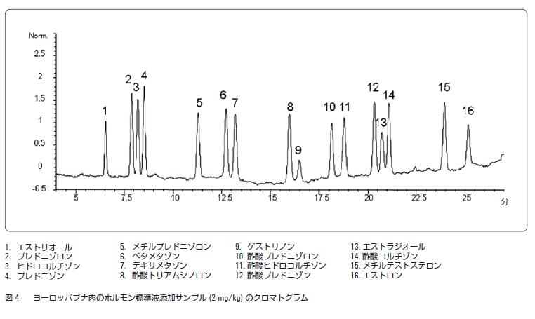 分析結果の一例 イメージ画像