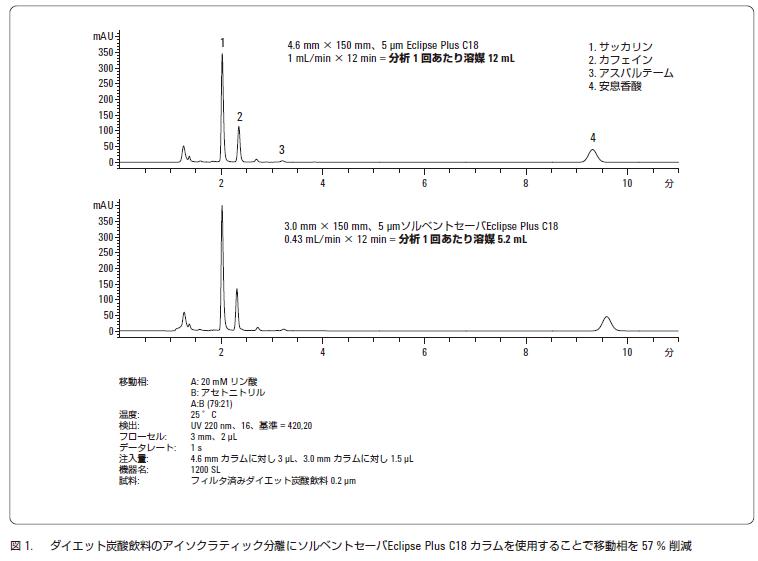 分析結果の一例 イメージ画像