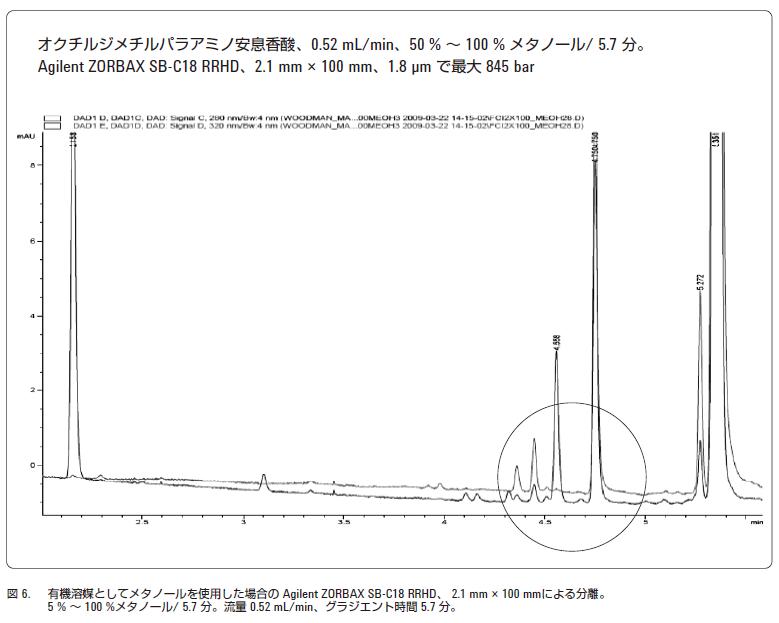 分析結果の一例 イメージ画像