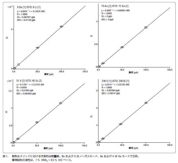 分析結果の一例 イメージ画像