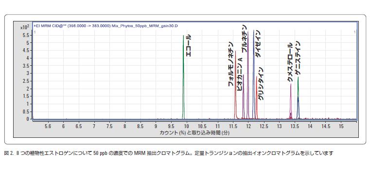 分析結果の一例 イメージ画像