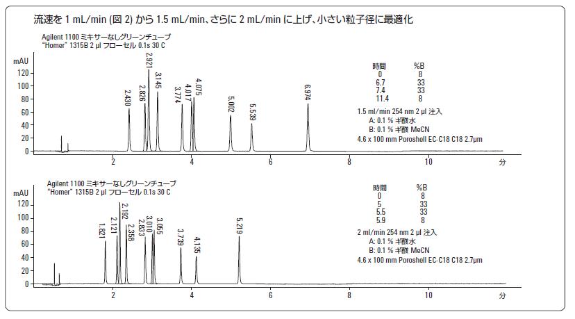 分析結果の一例 イメージ画像