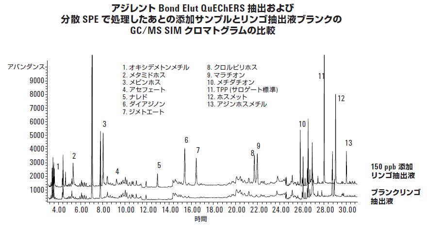 分析結果の一例 イメージ画像