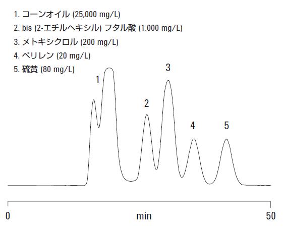 分析結果の一例 イメージ画像