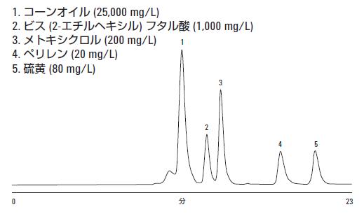 分析結果の一例 イメージ画像