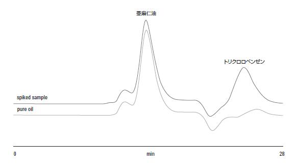 分析結果の一例 イメージ画像