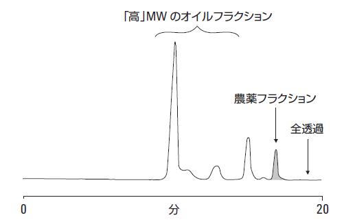 分析結果の一例 イメージ画像