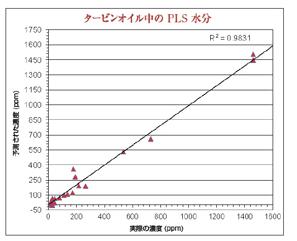 分析結果の一例 イメージ画像