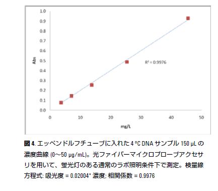 分析結果の一例 イメージ画像