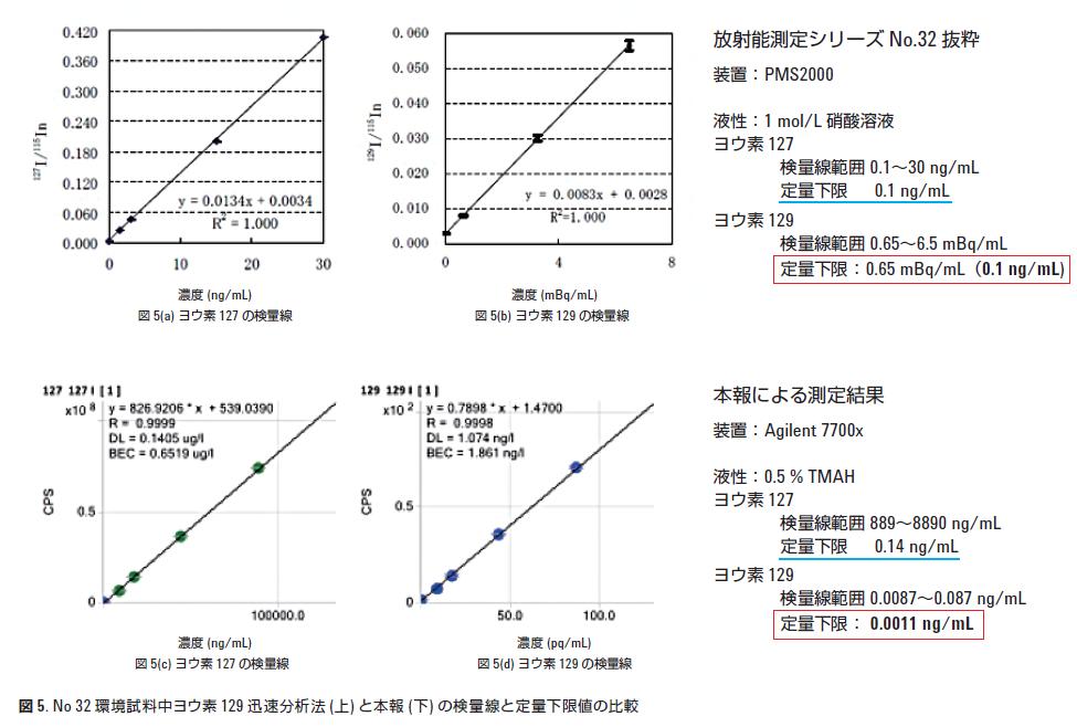 分析結果の一例 イメージ画像