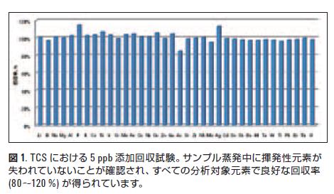 分析結果の一例 イメージ画像