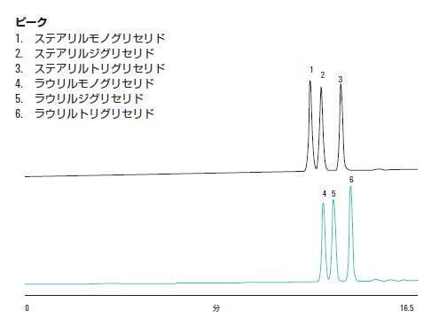 分析結果の一例 イメージ画像