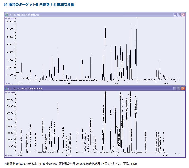 アジレントの水分析ソリューション　-　水に含まれる揮発性有機化合物の分析