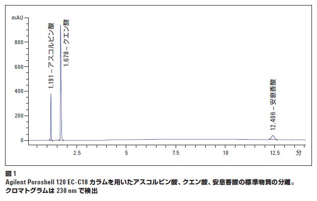 分析結果の一例 イメージ画像