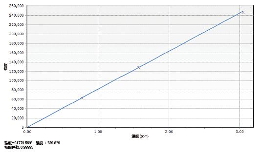 分析結果の一例2 イメージ画像