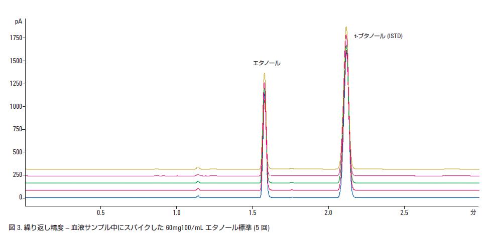 分析結果の一例 イメージ画像