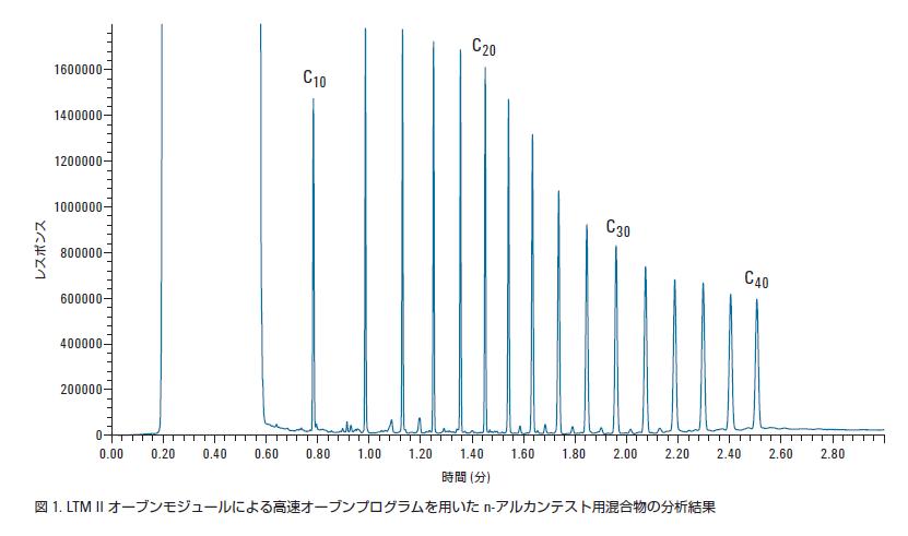 分析結果の一例 イメージ画像