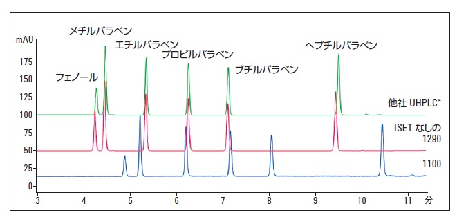 分析結果の一例 イメージ画像