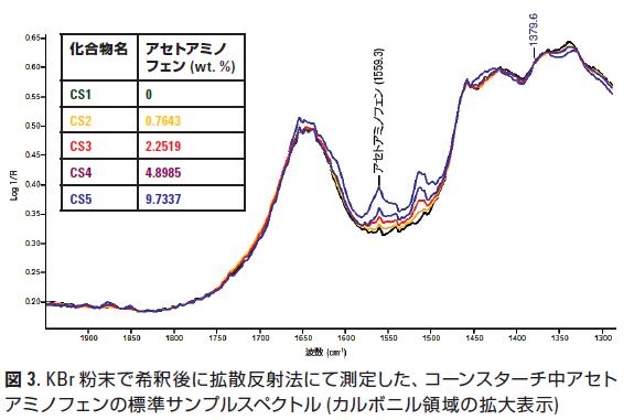 分析結果の一例 イメージ画像