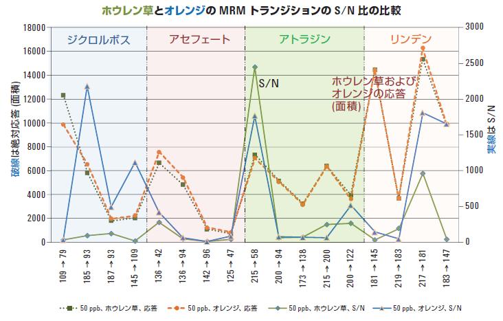 分析結果の一例 イメージ画像