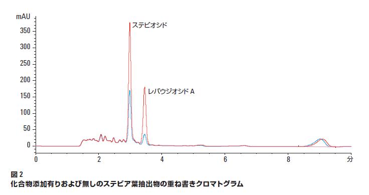 分析結果の一例 イメージ画像