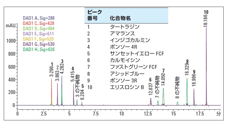 分析結果の一例 イメージ画像