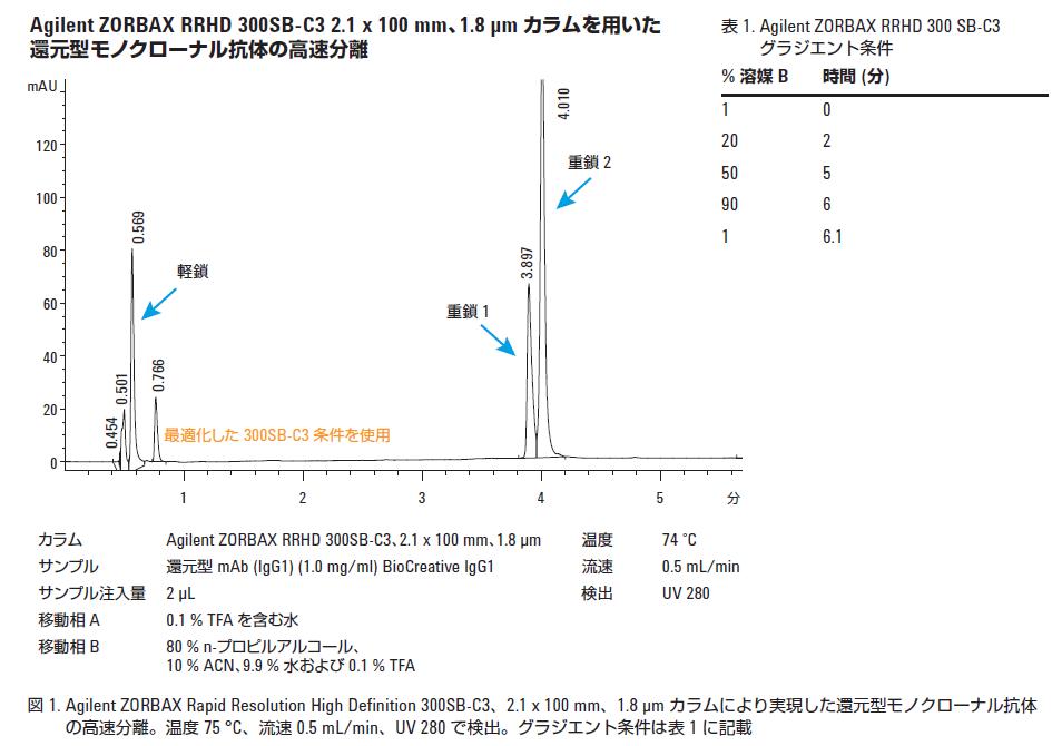 分析結果の一例 イメージ画像