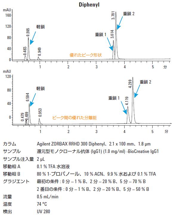 分析結果の一例 イメージ画像