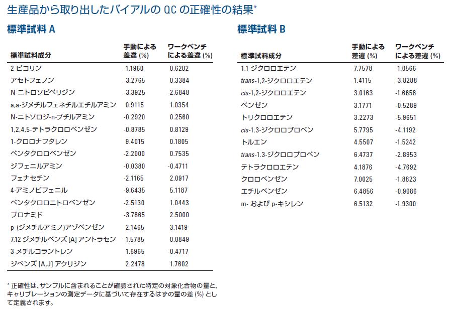 分析結果の一例 イメージ画像