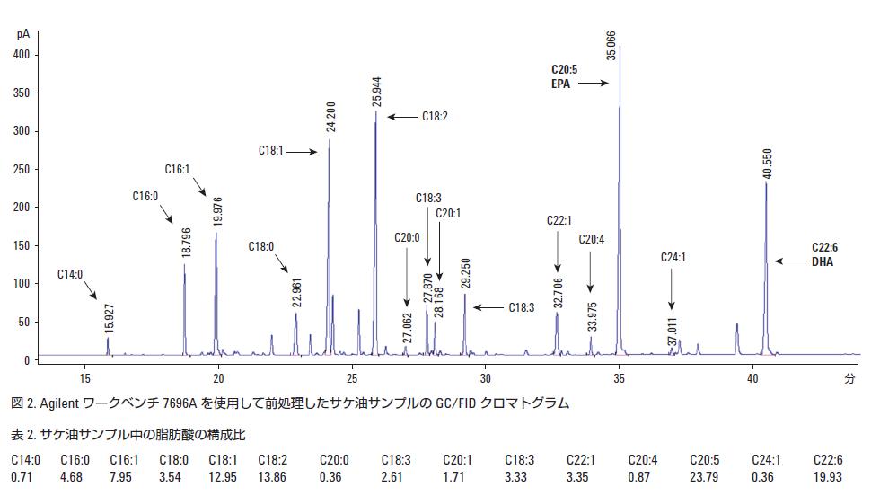 分析結果の一例 イメージ画像