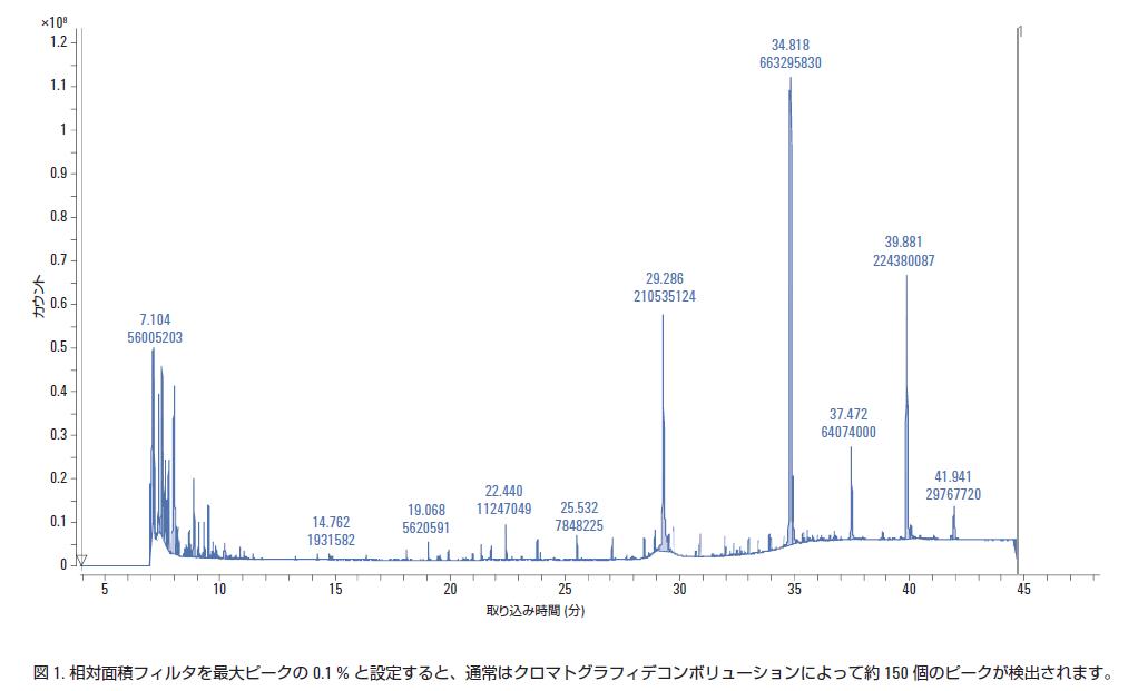 分析結果の一例 イメージ画像