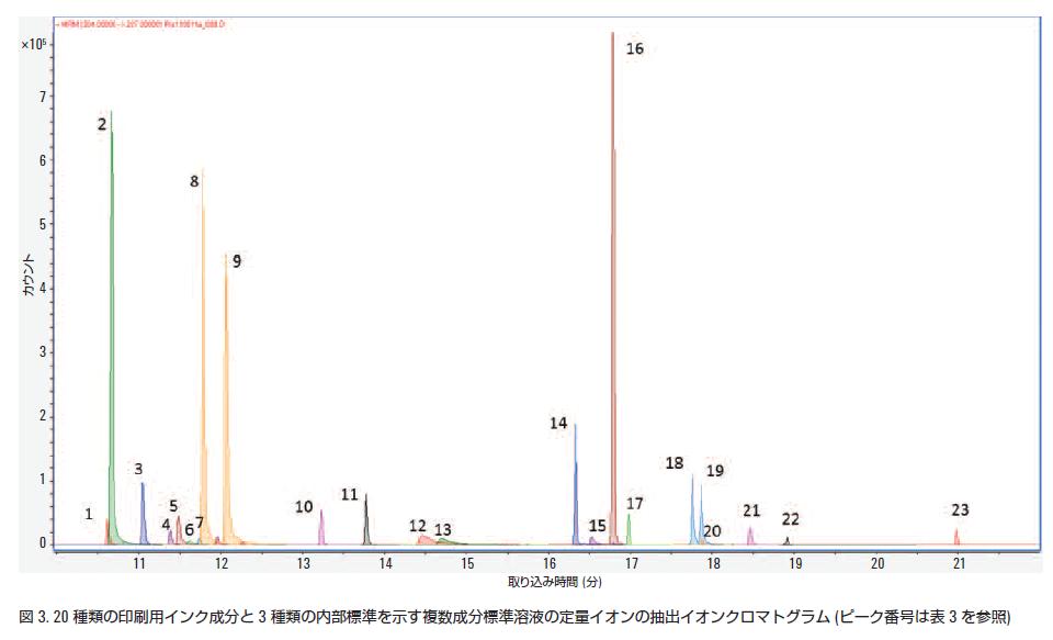 分析結果の一例 イメージ画像