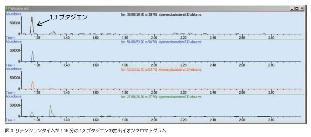 分析結果の一例 イメージ画像