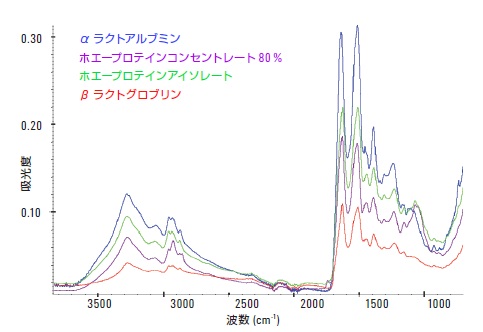 分析結果の一例 イメージ画像